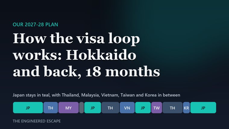 How the Visa Loop Works: Our 2027–28 Plan to Loop Through Asia