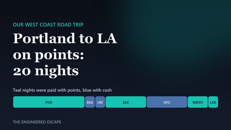 Portland to LA on Points: 20 Nights, $1,390 and 358,000 Points