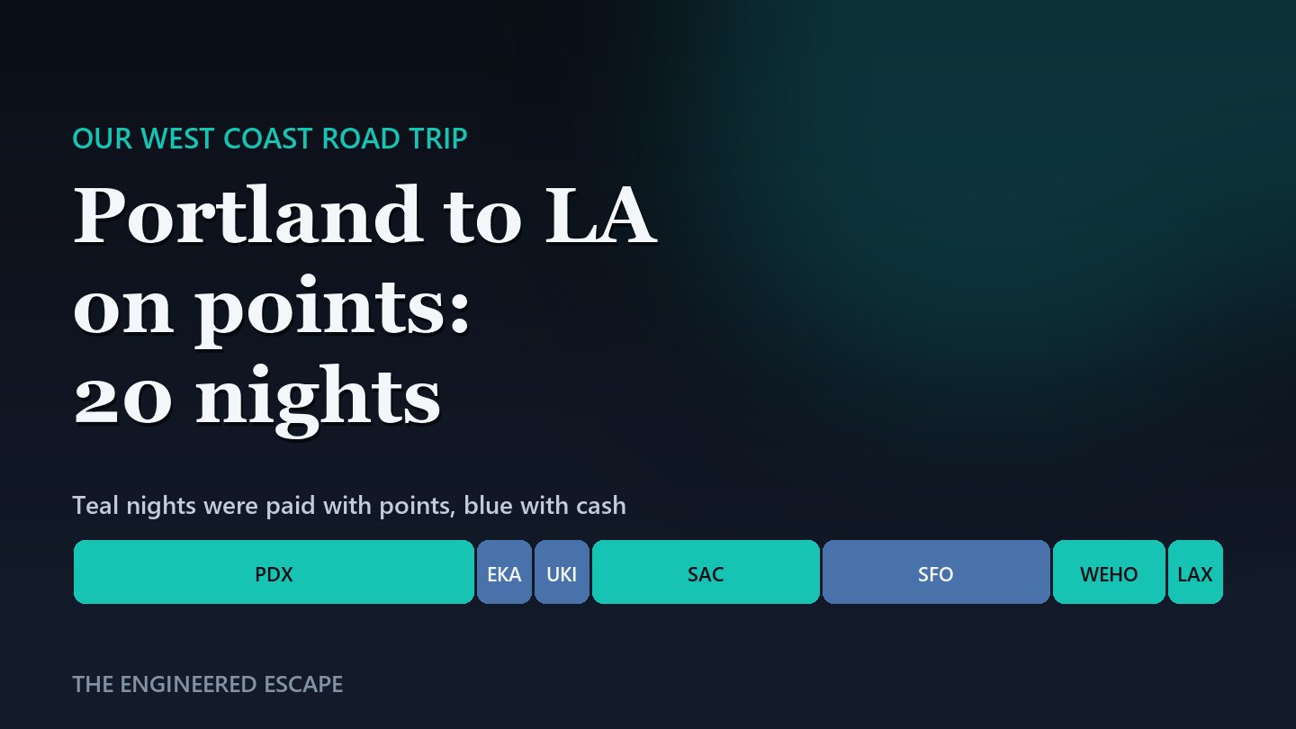 A strip of colored blocks showing our 20 West Coast hotel nights, with points stays in teal and cash stays in blue