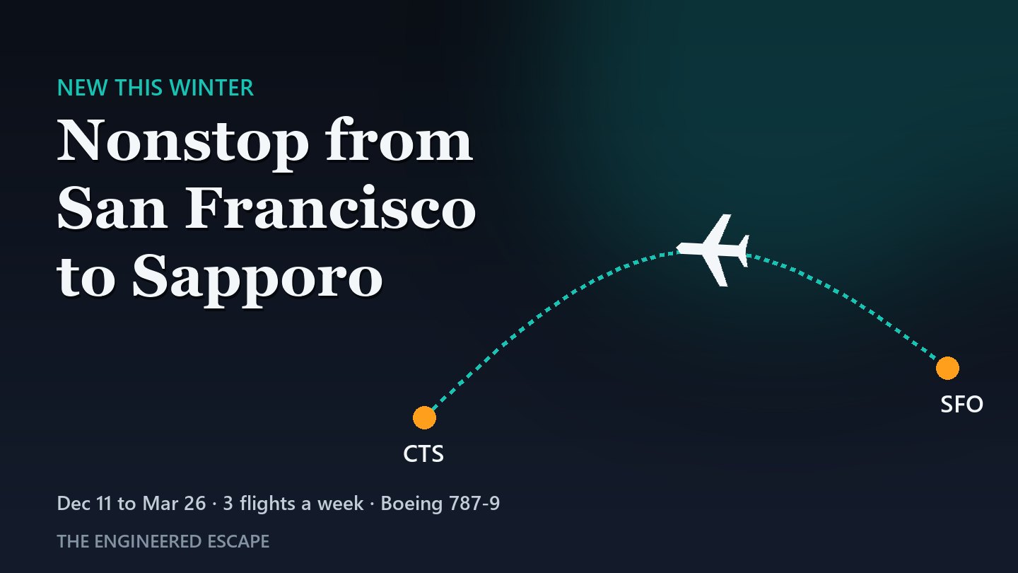 A dashed route arc from San Francisco to Sapporo with a plane on it and the words Nonstop from San Francisco to Sapporo