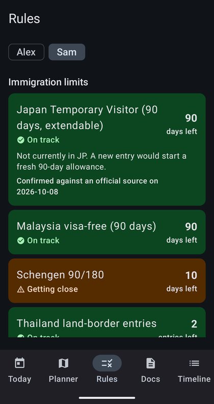 Rules screen listing immigration limits for Japan, Malaysia and Schengen with days left and when each rule was confirmed against an official source